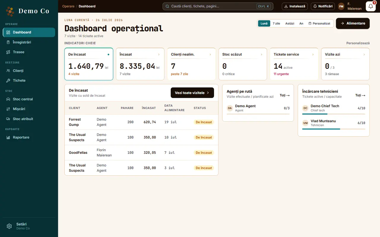 Dashboard operațional